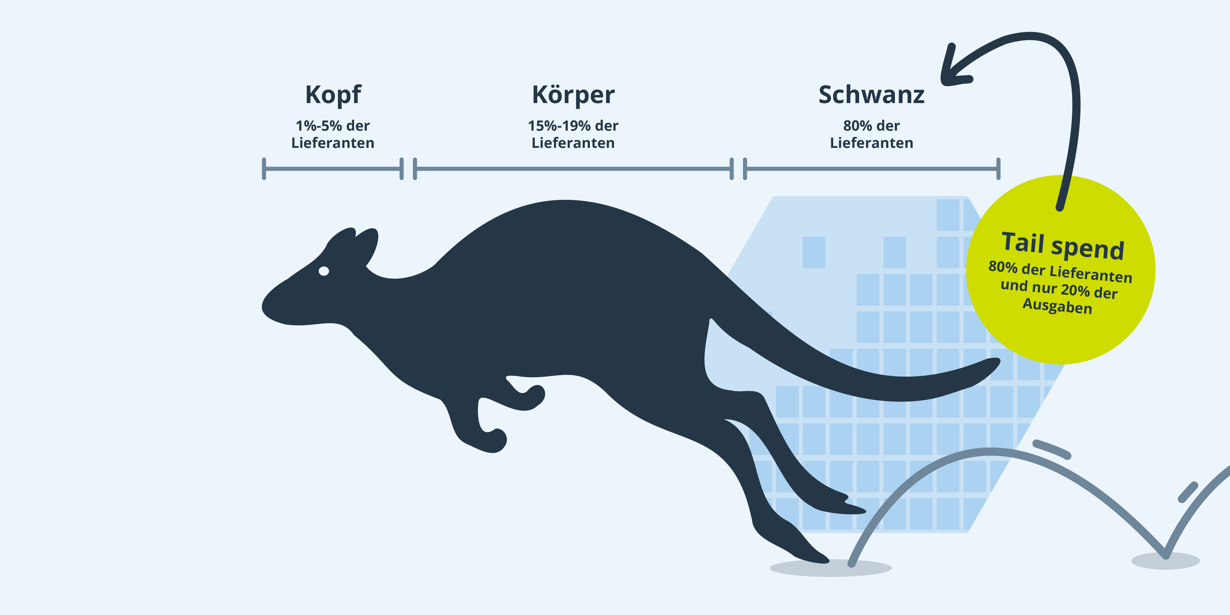 Tail Spend Management: Wie Sie mit einer Beschaffungsplattform Ihre versteckten Ausgaben zähmen