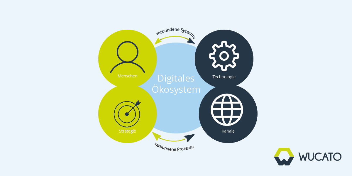 Was ist ein digitales Ökosystem?